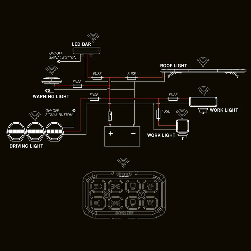 Controller wireless Strands SKYN1 EXP