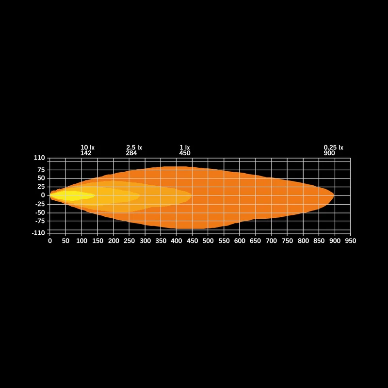 Faro di profondità a LED Strands Firefly PRO con strobo / 9"