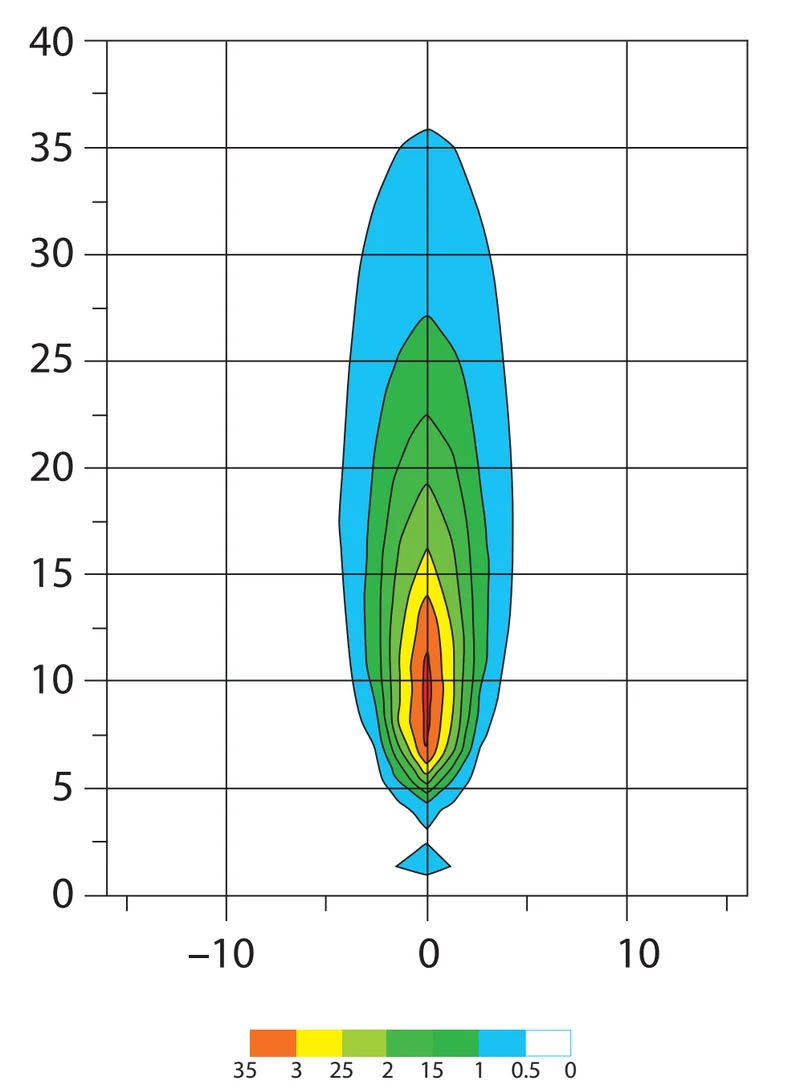 Faro da lavoro a LED rotondo Fristom / fascio spot o flood / 1200 lm