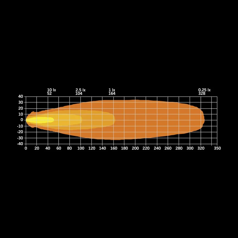Strands FOR9T Light Pod con luce di posizione bianca e ambra / 4"