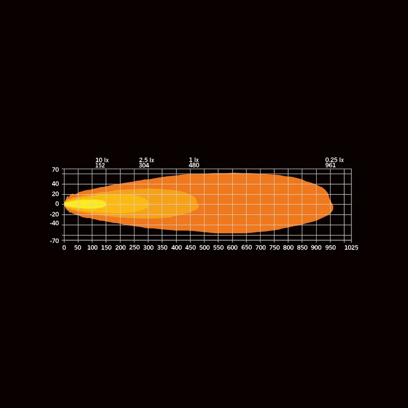 Strands Dark Knight Luce di guida intensa / 9"